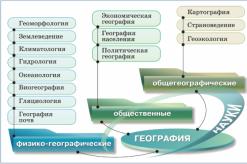 Презентация на тему 