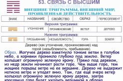 Течение. Гуа верхний, сюнь. ветер. проникновение. старшая дочь. юго-восток. бедро. Ничто меня не возмутит